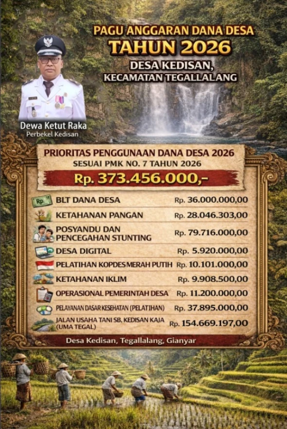 PRIORITAS PENGGUNAAN DANA DESA